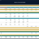 Bakery Financial Model Overview of Investor Returns | eFinancialModels Cash flow model displaying tiered investor returns for a bakery over nine years.