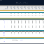 Payroll and bonus summary chart for a bakery showing salaries, taxes, and total payroll expenses.