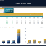 Bakery Financial Model Product Profitability Analysis | eFinancialModels Product profitability breakdown for a bakery, showing costs and profit margins by item