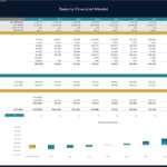 Bakery Financial Model DCF and Payback Analysis | eFinancialModels Bakery financial model showing cash flows and payback period from 2021 to 2029.