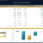 Bakery Financial Model Variance Analysis Overview | eFinancialModels Variance analysis of bakery's financial performance: budget vs. actual