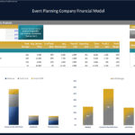 Event Planning Company Year 1 Profitability Analysis | eFinancialModels Profitability analysis of event types including revenue and profit margins.