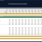 Event Planning Financial Model Revenue Projections | eFinancialModels Revenue and cost of sales summary for an event planning financial model