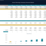 Event Planning Company DCF and Payback Analysis | eFinancialModels Event planning financial model showing cash flow projections and payback period analysis.