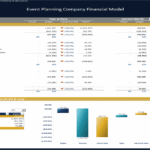 Event Planning Company Financial Model Variance Analysis | eFinancialModels Variance analysis chart illustrating profit and loss for an event planning company