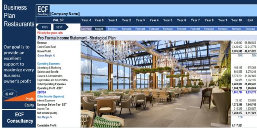 Startup Business Plan – All Types of Restaurants