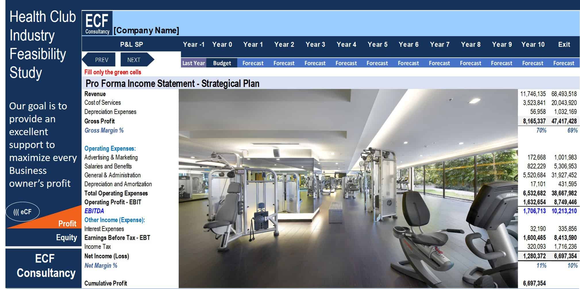 Financial Feasibility Study – Health Club Industry