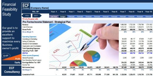 Financial Feasibility Study – General Trading