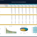 Furniture Store Financial Metrics Overview | eFinancialModels Key financial metrics and ratios for a furniture store's financial model in Excel.