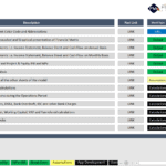 Overview of financial model sheets with descriptions and links for navigation.