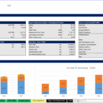 Financial dashboard with revenue, cost scenarios, and key metrics for analysis.