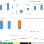EBIT, PAT, and cash flow projections with debt details for 2023-2027.