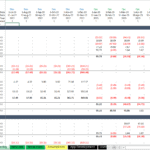 Monthly financial model cash flow analysis with categories for operations, investing, and financing.