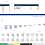 Break-even analysis chart highlighting revenue, costs, and user base