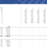 Hospitality Financial Model Overview | eFinancialModels Detailed financial data for hotel operations including revenue and costs.