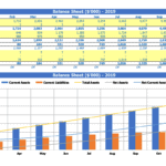 Monthly Balance Sheet Summary for 2019 | eFinancialModels Balance sheet summary showing monthly trends in assets and liabilities for 2019.