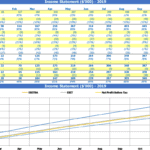 Monthly Income Statement Summary Template - 2019 | eFinancialModels Monthly income statement showing revenue, expenses, and profits for 2019.