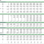 Detailed financial forecast for oil and gas, including profit and cash flow tables for 2021-2031.