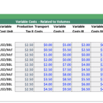 Cost assumptions table displaying variable and fixed expenses for oil and gas projects.