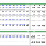 Monthly budget chart showing revenues, expenses, and cash flows for oil and gas financial planning.