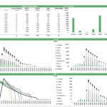 Bar charts showing oil and gas production forecasts for different projects