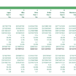 Financial metrics chart comparing unlevered and levered positions of oil and gas projects.