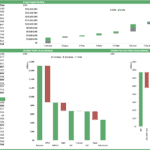 Funding and financial performance of oil and gas projects, including profits and cash flow.