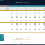 Pet Hotel Financial Model Breakeven Analysis | eFinancialModels Breakeven analysis for a pet hotel showing sales, costs, and profit margins.