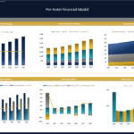 Pet Hotel Financial Model Dashboard Overview | eFinancialModels Financial dashboard showing revenue, expenses, and cash flow for a pet hotel model