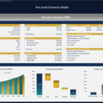 Pet Hotel Financial Model Executive Summary Overview | eFinancialModels Executive summary chart detailing revenue, investor returns, and key metrics for a pet hotel.