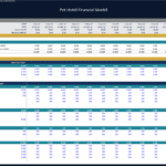 Pet Hotel Operating Expenses Breakdown | eFinancialModels Operating expenses table for Pet Hotel model with monthly budget allocations