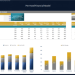 Pet Hotel Year 1 Profitability Analysis | eFinancialModels Profitability analysis showing revenue, costs, and profit margins for pet hotel services.
