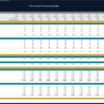 Pet Hotel Financial Model Revenue Analysis | eFinancialModels Detailed revenue breakdown for pet hotel services, including accommodation and costs.