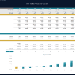 Pet Hotel Financial Model: DCF and Payback Breakdown | eFinancialModels Pet hotel financial model showing DCF analysis and payback period details.