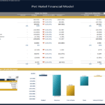 Pet Hotel Variance Analysis: Budget vs. Actual | eFinancialModels Variance analysis comparing budgeted and actual figures for a pet hotel’s income statement.