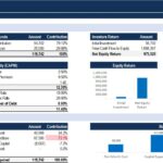 Financial Structure Overview | eFinancialModels Diagram showing financial structure, sources of funds, WACC, and investors' returns.