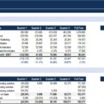 Quarterly Financial Performance Overview | eFinancialModels Financial performance chart detailing quarterly revenue and cash flow metrics.