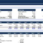 Comprehensive Financial Model Overview | eFinancialModels Financial model overview highlighting intrinsic value, market capitalization, revenue forecasts, and free cash flow metrics.