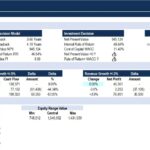 Financial Metrics and Scenario Analysis Overview | eFinancialModels Key financial metrics and scenario analysis for investment evaluation, including NPV and IRR.
