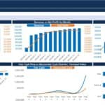 Monthly Financial Performance and Valuation Dashboard | eFinancialModels Dashboard showing monthly Revenue, EBITDA, Net Profit, and Cash Flow comparisons.