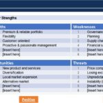 SWOT Analysis Framework for Business Strategy | eFinancialModels SWOT analysis chart outlining internal and external business factors.