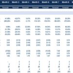 Financial Ratios Analysis | eFinancialModels Detailed financial ratios including ROA, ROE, profitability ratios, liquidity ratios, solvency ratios, and activity ratios.