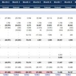 Pro forma cash flow statement showing monthly financial projections.