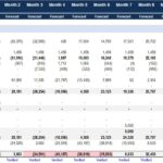 Pro Forma Cash Flow Statement with Monthly Forecasts | eFinancialModels Monthly cash flow forecast detailing operating, investing, and financing activities.