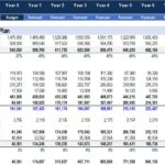 Pro Forma Income Statement for Strategic Planning | eFinancialModels Pro Forma Income Statement showing revenue, expenses, and net income projections over ten years.