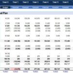 Pro Forma Cash Flow Statement for Strategic Planning | eFinancialModels Projected cash flow statement with detailed yearly financial figures