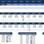 Payback Period Analysis for Investment Cash Flows | eFinancialModels Detailed cash flow table showing regular and discounted payback periods over ten years.