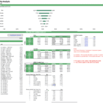 IRR sensitivity analysis chart displaying project performance under different financial scenarios.
