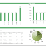Bar and pie charts displaying investor IRR and investment breakdown in oil and gas private equity.