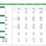Table showing year-by-year production forecasts for oil, gas, and NGL from 2021 to 2027.